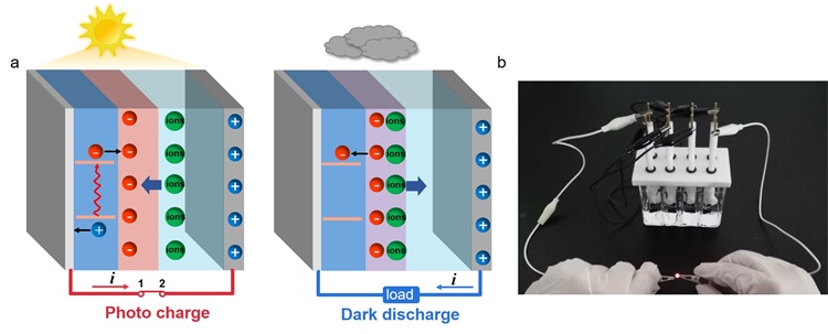 Faraday Layer and New Junction Concept